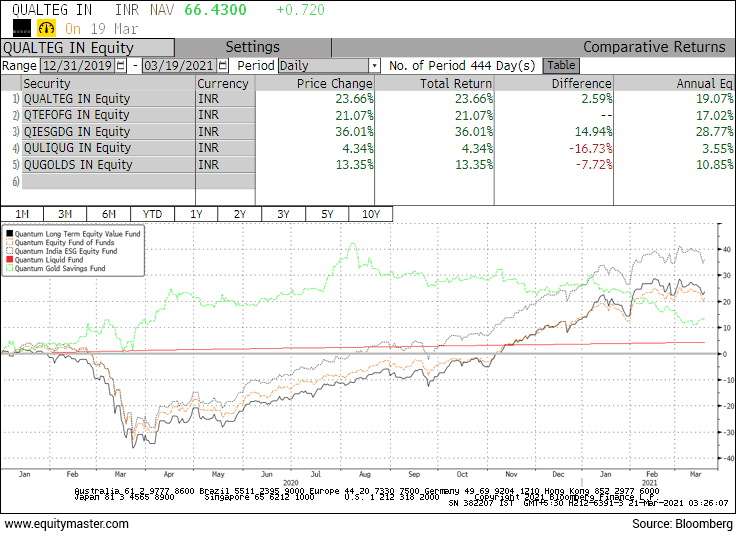 Description of image