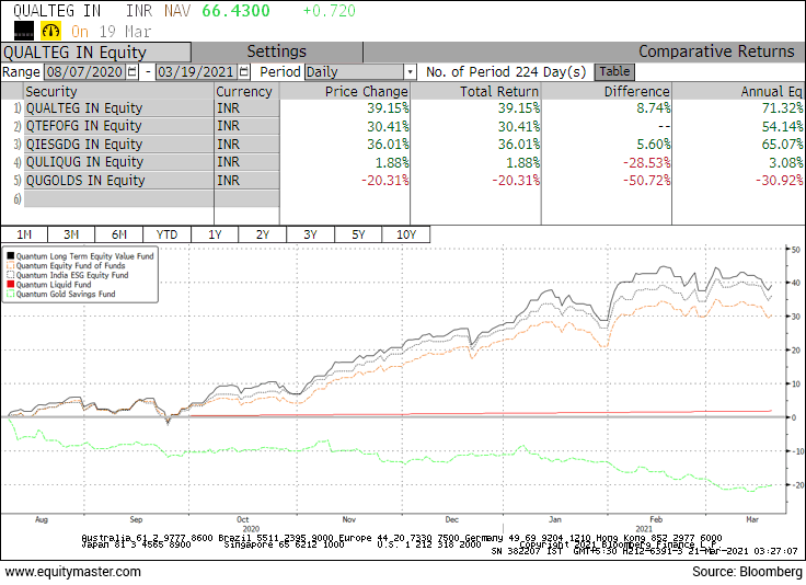 Description of image